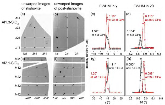 Atomistic Mechanism of Al Substitution Effects on the Ferroelastic Post-stishovite Transition by High-Pressure Single-Crystal X-Ray Diffraction