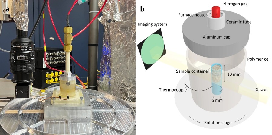 Microscopic insights into thermal cycling effects in granular materials via X-ray microtomography