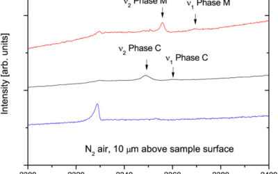 Long-term relaxation of orientational disorder and structural modifications in molecular nitrogen at high pressure