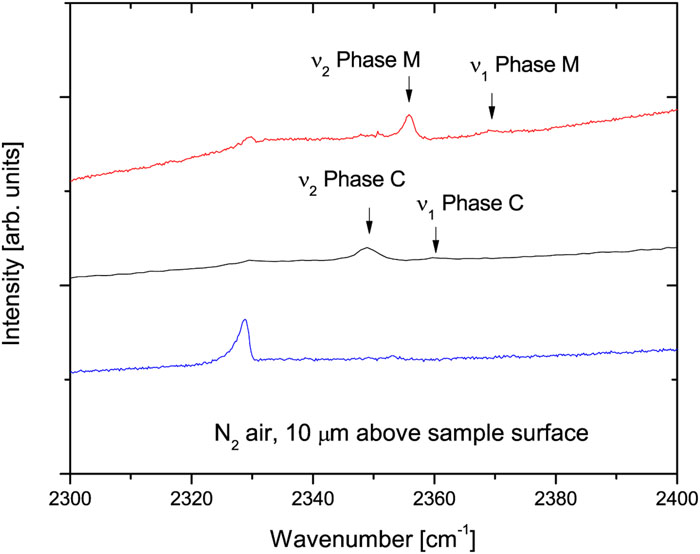 Long-term relaxation of orientational disorder and structural modifications in molecular nitrogen at high pressure