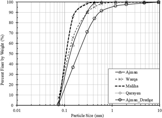 Natural soils’ shear strength prediction: A morphological data-centric approach