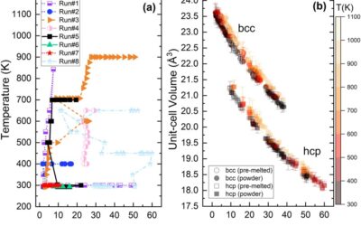 Phase Transitions and Thermal Equation of State of Fe‐9wt.%Si Applied to the Moon and Mercury