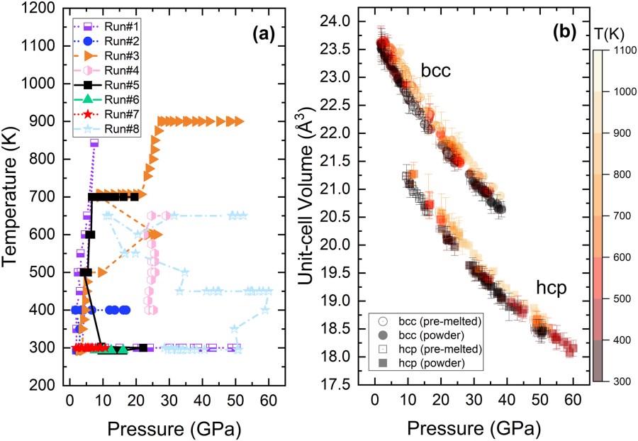 Phase Transitions and Thermal Equation of State of Fe‐9wt.%Si Applied to the Moon and Mercury