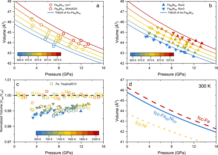 Sound velocities and thermal equation of state of fcc-iron-nickel alloys at high pressure and high temperature: Implications for the cores of Moon and several planets