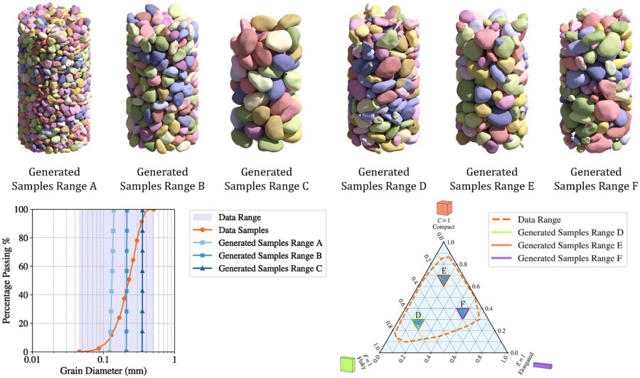 Synthesizing realistic sand assemblies with denoising diffusion in latent space