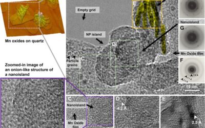 Three Distinctive Steps for Heterogeneous Nucleation of Tunnel-Structured Mn Oxide on Quartz under Light Exposure