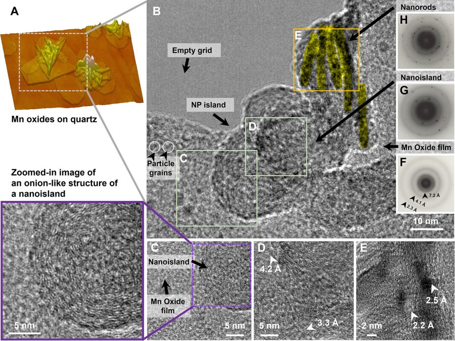 Three Distinctive Steps for Heterogeneous Nucleation of Tunnel-Structured Mn Oxide on Quartz under Light Exposure