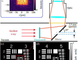 X-ray diagnostics for the cavity-based x-ray free-electron laser project