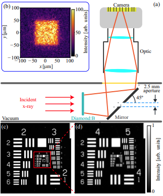 X-ray diagnostics for the cavity-based x-ray free-electron laser project