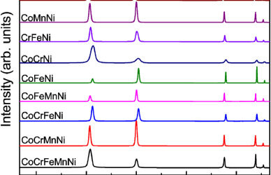 Compositional effect on pressure-induced polymorphism in high-entropy alloys