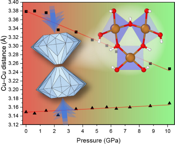 Fragmenting the Kagomé Lattice: Pressure-Tuned Anisotropy ofCu2+ Triangles in a Novel Atacamite Relative CaCu(OH)3Cl