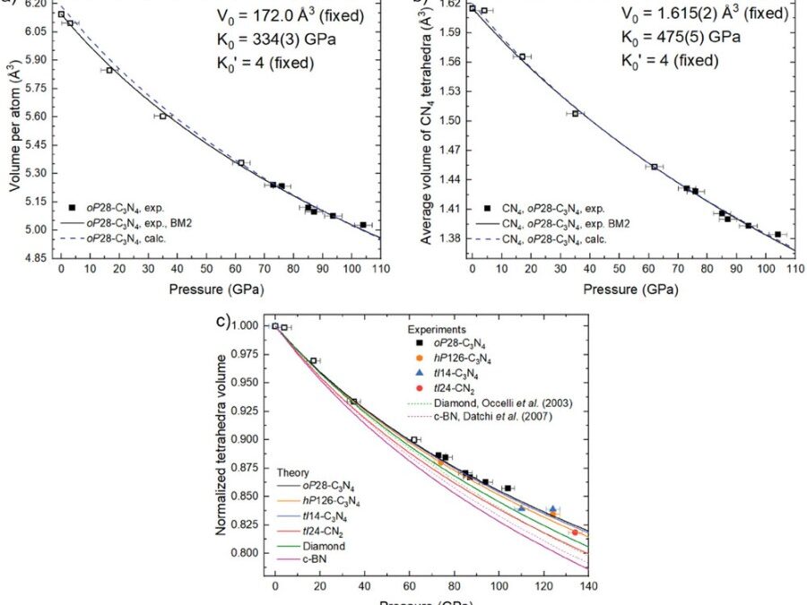 High-Pressure Synthesis of oP28-C3N4 Recoverable to Ambient Conditions