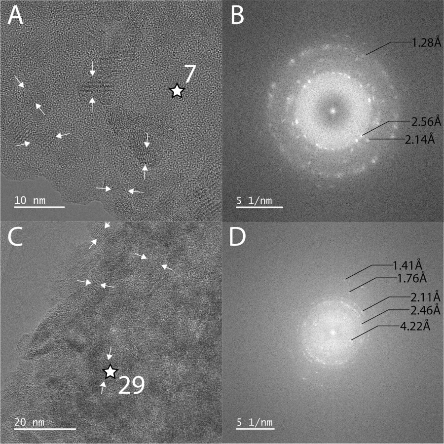 Nanoscale Analyses of X‑ray Amorphous Material from Terrestrial Ultramafic Soils Record Signatures of Environmental Conditions Useful for Interpreting Past Martian Conditions