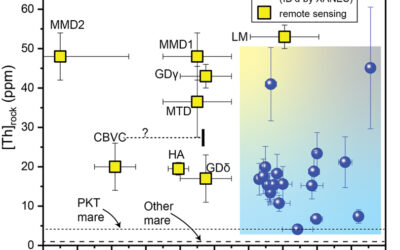 Production of highly silicic 3.9 to 4.27 Ga crust on the Moon