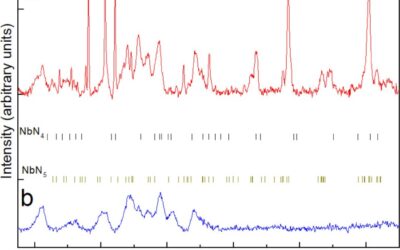 Synthesis and Stability of High-Energy-Density Niobium Nitrides under High-Pressure Conditions