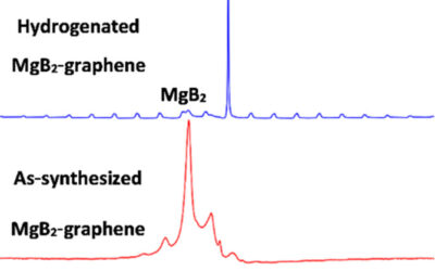 Graphene Activated Magnesium Diboride for Moderate Pressure and Temperature Hydrogenation to Magnesium Borohydride