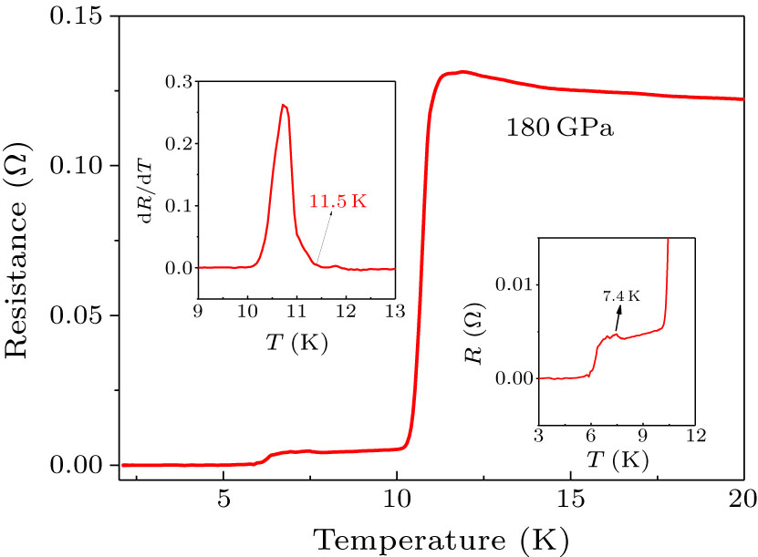 High Pressure Synthesis & Superconductivity of Ytterbium Polyhydrides