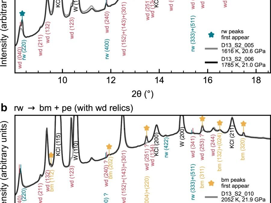 Nonlinearity of the post-spinel transition and its expression in slabs and plumes worldwide