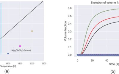 Numerical Investigation Into Mechanical Behavior ofMetastable Olivine During Phase Transformation: Implications for Deep‐Focus Earthquakes