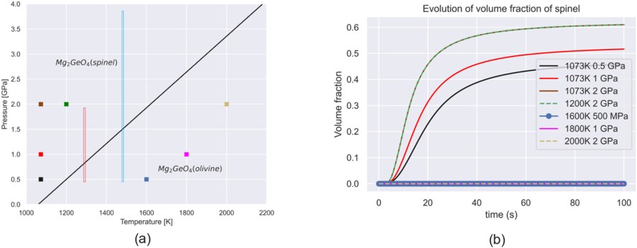 Numerical Investigation Into Mechanical Behavior ofMetastable Olivine During Phase Transformation: Implications for Deep‐Focus Earthquakes