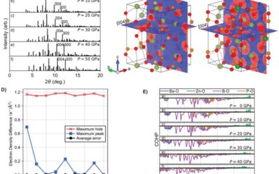 Observation of Exceptional Stability in a Nonlinear Optical Crystal Under Extreme Conditions