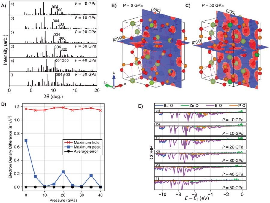 Observation of Exceptional Stability in a Nonlinear Optical Crystal Under Extreme Conditions