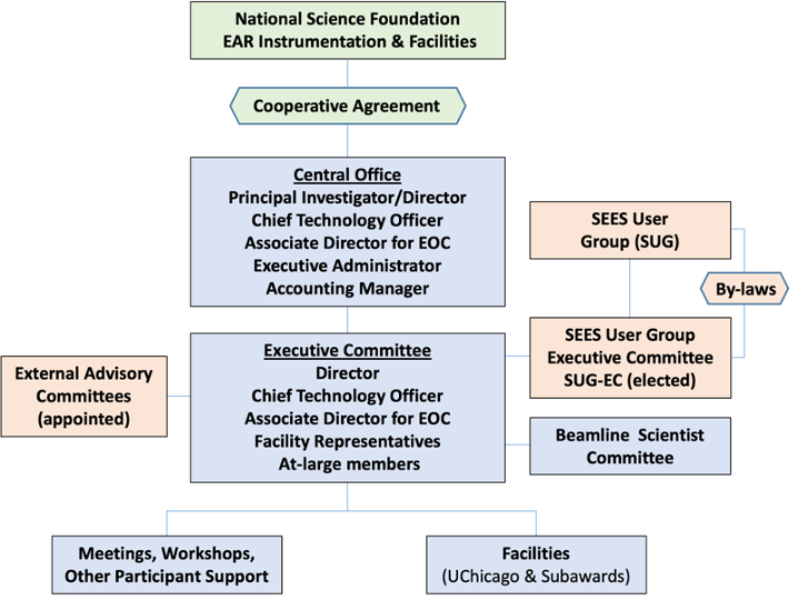 about_us_structure