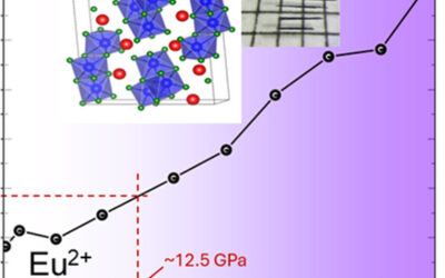 Continuous Evolution of Eu2+/Eu3+ Mixed Valency Driven by Pressure and Temperature