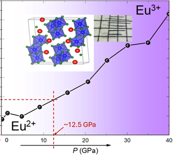 Continuous Evolution of Eu2+/Eu3+ Mixed Valency Driven by Pressure and Temperature