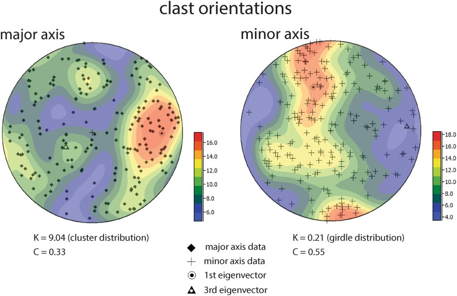 Physical properties, internal structure, and the three-dimensional petrography of CI chondrites