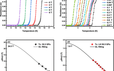 Structure and Superconductivity of Hydrogenated TiZr Alloys UnderHigh Pressure