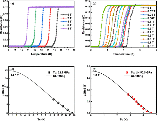 Structure and Superconductivity of Hydrogenated TiZr Alloys UnderHigh Pressure