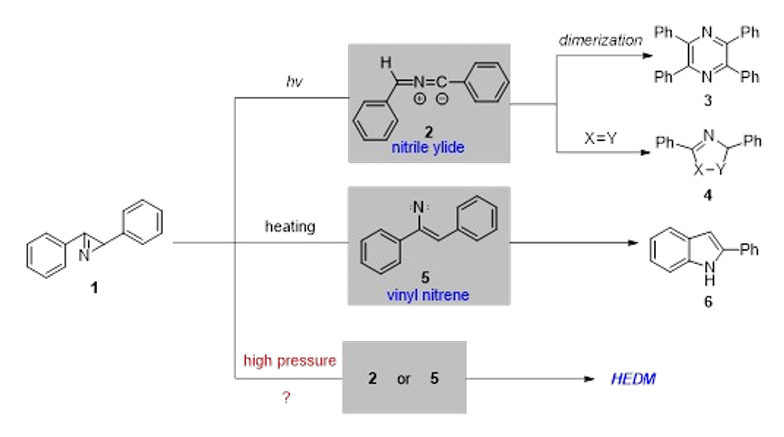 Synthesis, Structure, and Stability of a Novel 2H-Azirine Under Pressure