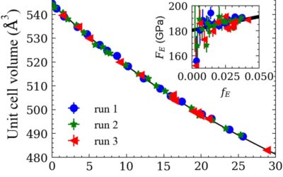 Thermoelastic Properties of Iron‐Rich Ringwoodite and the Deep Mantle Aerotherm of Mars