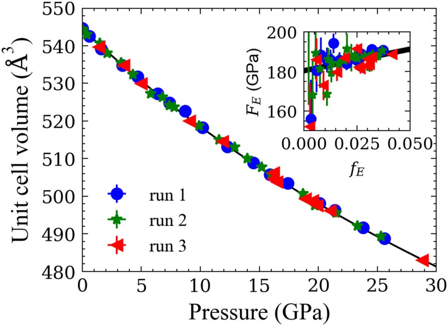 Thermoelastic Properties of Iron‐Rich Ringwoodite and the Deep Mantle Aerotherm of Mars