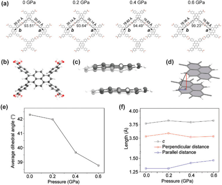 Pressure-Modulated Luminescence Enhancement and Quenching in a Hydrogen-Bonded Organic Framework