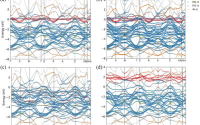 Magnetic compressibility of layered ferromagnet under pressure