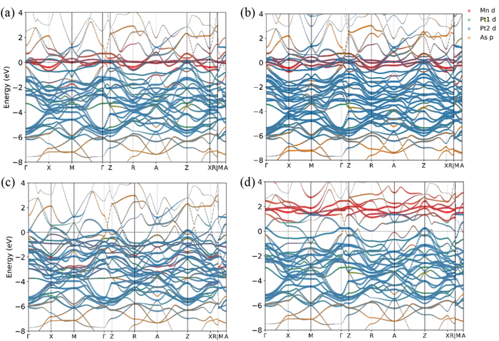 Magnetic compressibility of layered ferromagnet under pressure