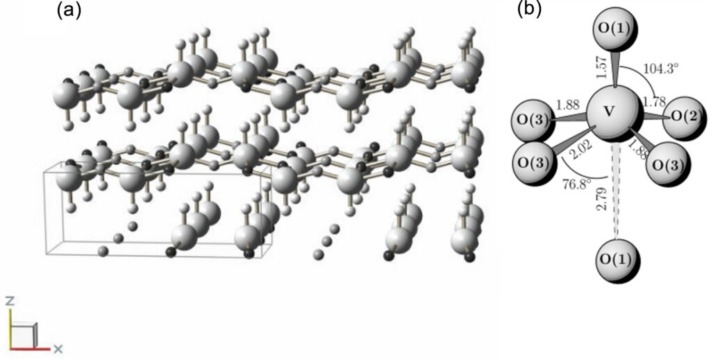 An unexpectedly shrunken bandgap in V2O5 nanoparticles