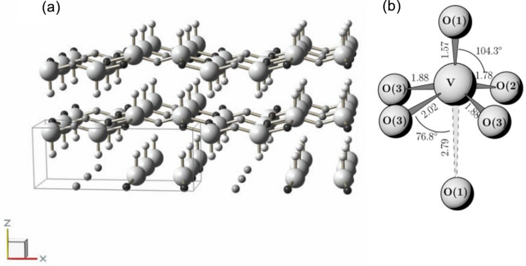An unexpectedly shrunken bandgap in V2O5 nanoparticles