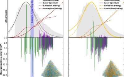 Exciton-phonon coupling and phonon-assisted exciton relaxation dynamics in In1-xGaxP quantum dots