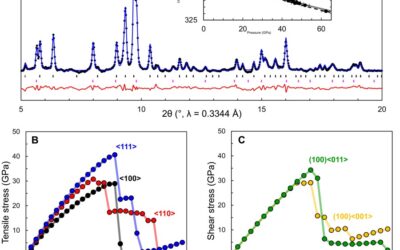 Extending tetrahedral network similarity to carbon: A type-I carbon clathrate stabilized by boron