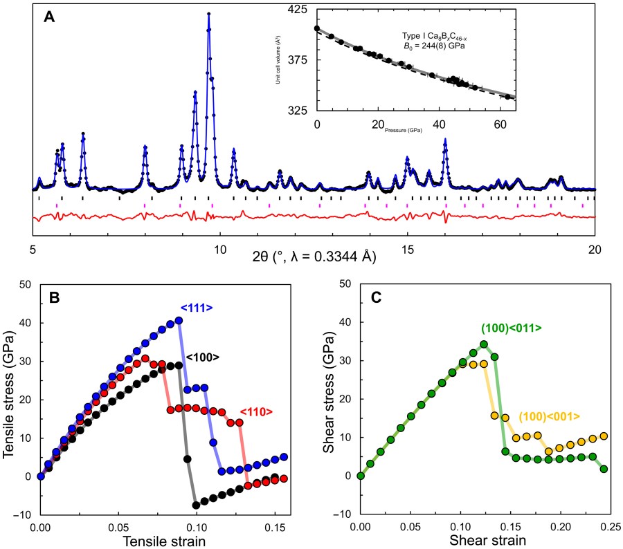 Extending tetrahedral network similarity to carbon: A type-I carbon clathrate stabilized by boron