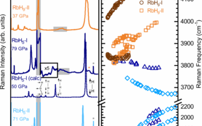 High Pressure Synthesis of Rubidium Superhydrides