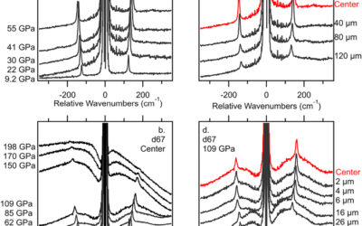 Raman scattering of rhenium for secondary pressure calibration