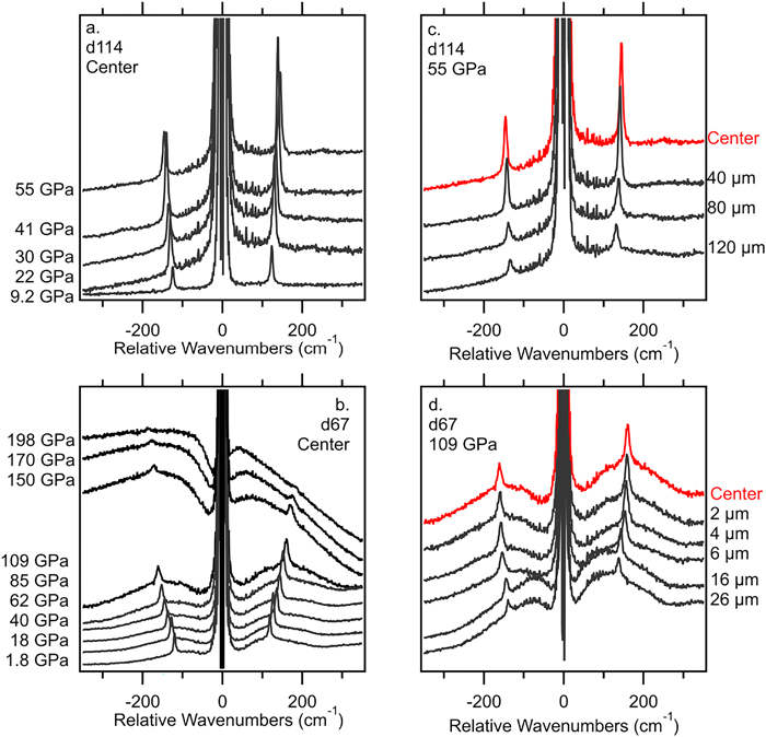 Raman scattering of rhenium for secondary pressure calibration