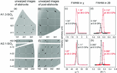 Atomistic mechanism of Al substitution effects on the post-stishovite transition by high-pressure single-crystal X-ray diffraction 