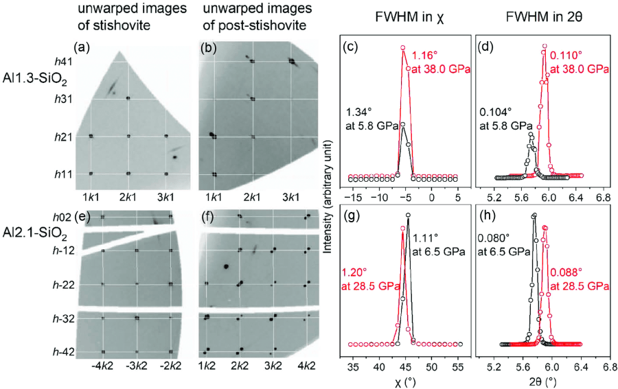 Atomistic mechanism of Al substitution effects on the post-stishovite transition by high-pressure single-crystal X-ray diffraction 