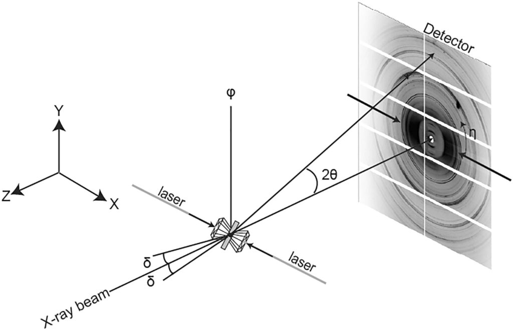 Deformation of Hydrous Phases Egg [AlSiO3(OH)], δ [AlO(OH)] and Stishovite [Si1-nH4nO2] Relevant to Anisotropy of the Earth's Mantle