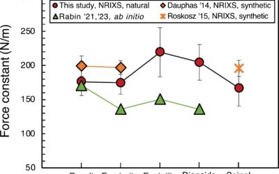 Equilibrium Fe isotope fractionation between olivine, pyroxene, spinel and MORB glass: Implications for mantle partial melting to generate MORBs